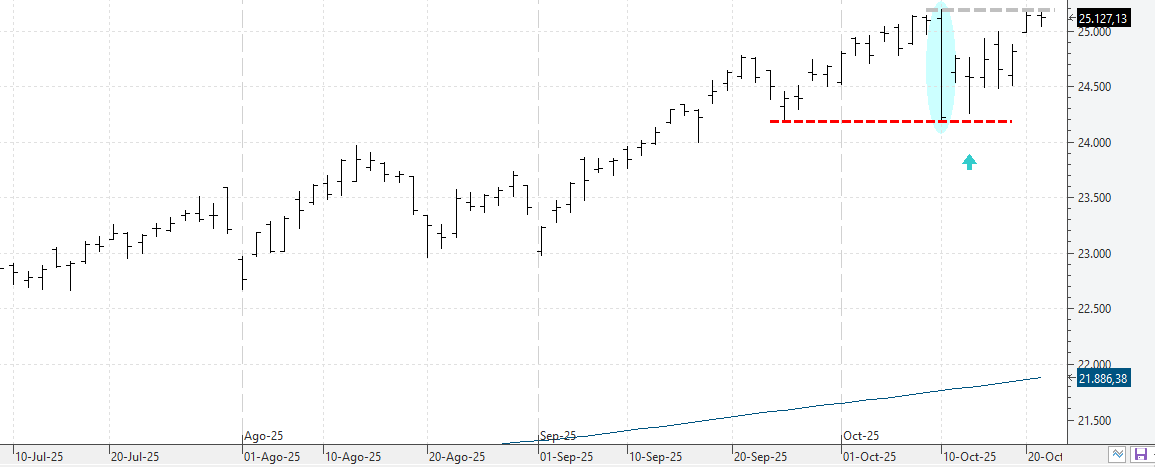 w271025nasdaq w271025nasdaq