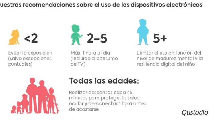 qustodio whatsapp qustodio whatsapp