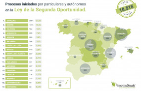 1598285609 1576572699repara tu deudagrafico 01