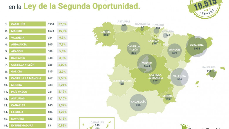 1598304088 1576572699repara tu deudagrafico 01