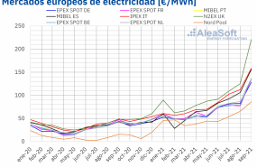1633094382 20211001 aleasoft precio mensual mercados electricos europa 