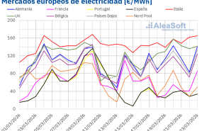 20260323 aleasoft precios mercados europeos electricidad