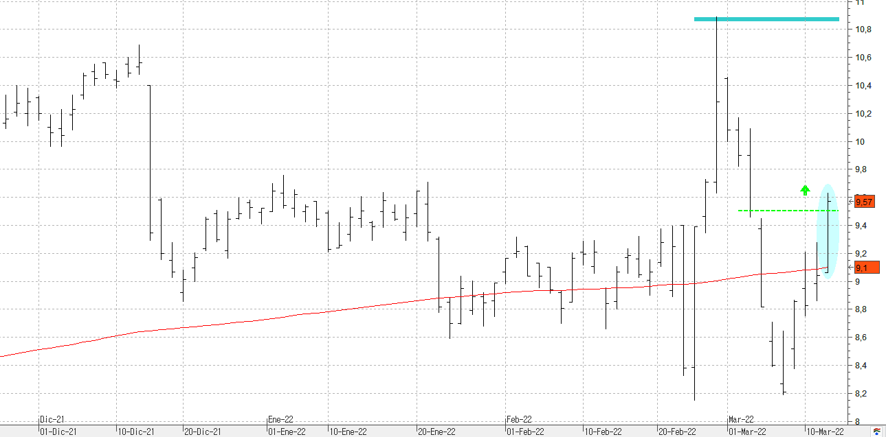 c140322indra