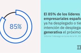 ep infografia del informe liderazgo en la era de la ia elaborado por ibm