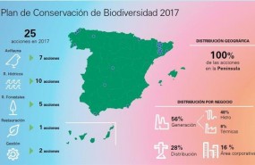 ep plan biodiversidad endesa