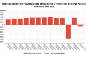 ep resultado neto atribuido de naturgy hasta 2020 cnmv ep resultado neto atribuido de naturgy hasta 2020 cnmv