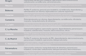ep tabla de profesiones mas demandadas en espana segun adecco