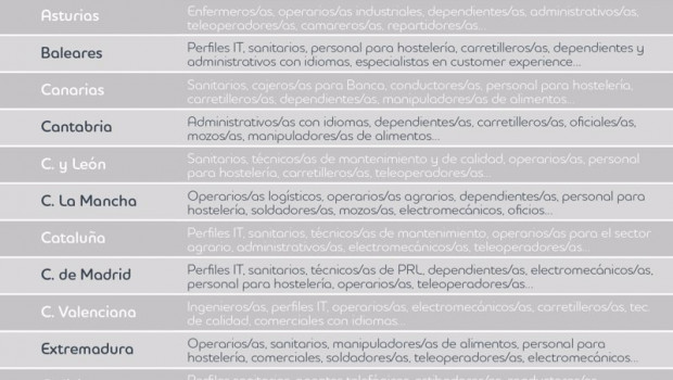 ep tabla de profesiones mas demandadas en espana segun adecco