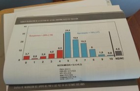 ep valoracionla gestiongobierno vascoeuskobarometro