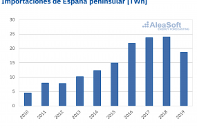 1594743124 20200714 aleasoft importaciones electricidad espanna peninsular