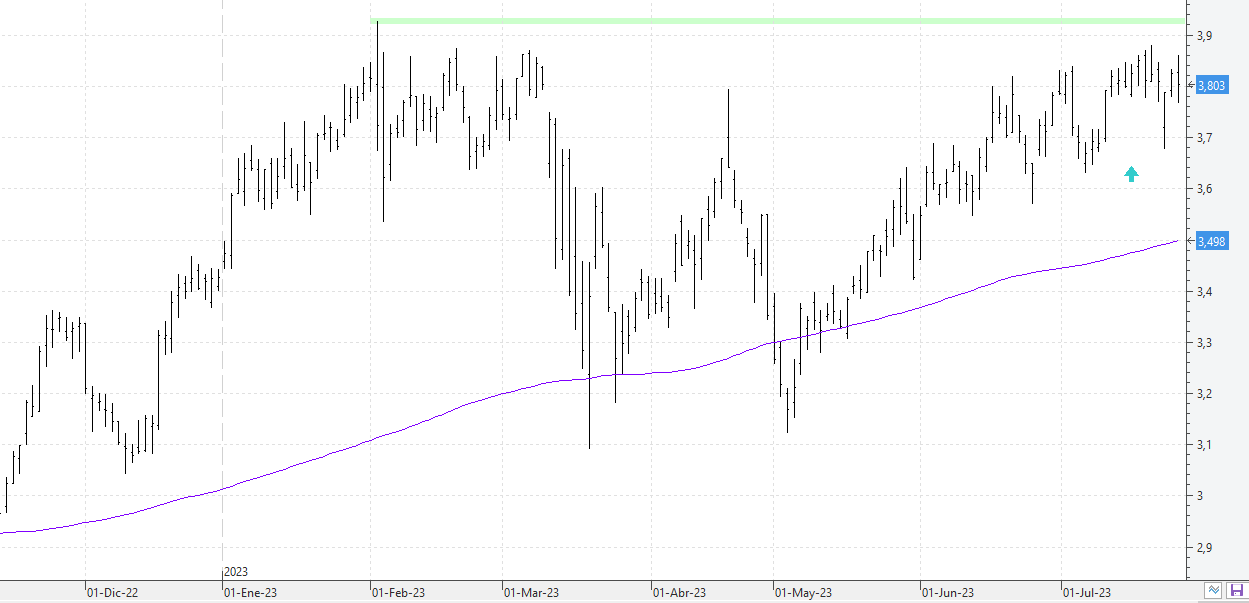 c260723caixabank