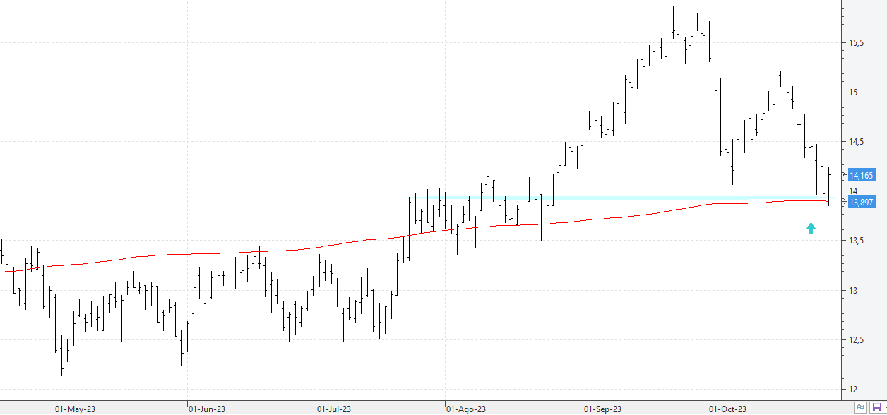 c301023repsol