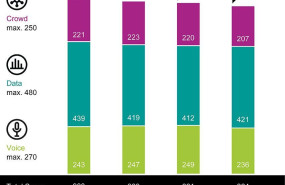 connect mobile network test espana 2025 score connect mobile network test espana 2025 score