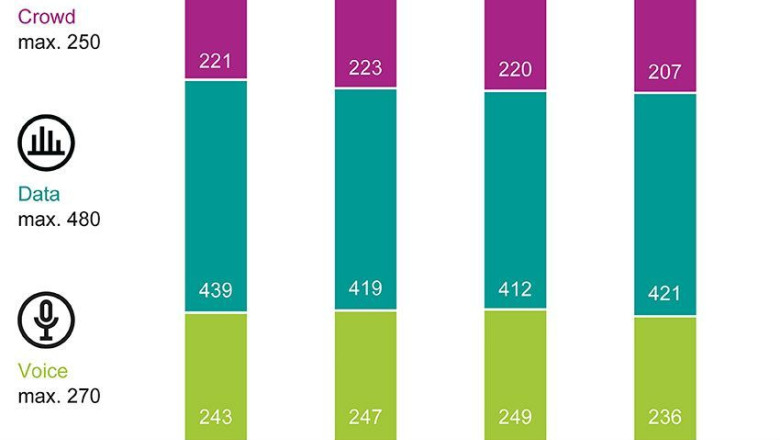connect mobile network test espana 2025 score