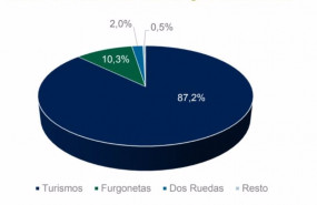 ep archivo   robos por tipologia de vehiculos en 2020 segun estamos seguros iniciativa de la