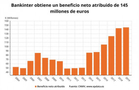 ep beneficio netobankintersegundo trimestre2019 cnmv