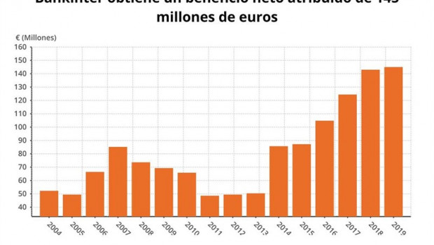 ep beneficio netobankintersegundo trimestre2019 cnmv