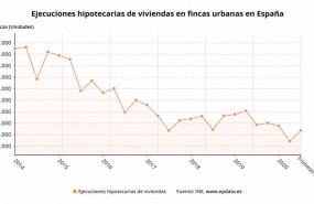 ep ejecuciones hipotecarias sobre viviendas 3t 2020