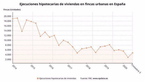 ep ejecuciones hipotecarias sobre viviendas 3t 2020