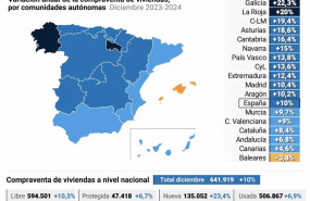 ep infografia con compraventa de viviendas en espana