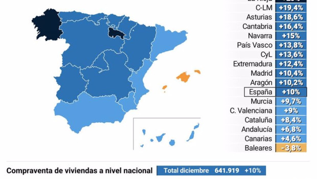 ep infografia con compraventa de viviendas en espana