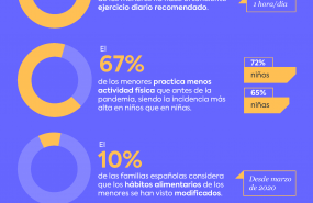 1614160158 infograf a c mo ha afectado la pandemia a los h bitos saludables