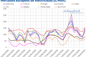 20260629 aleasoft precios mercados europeos electricidad