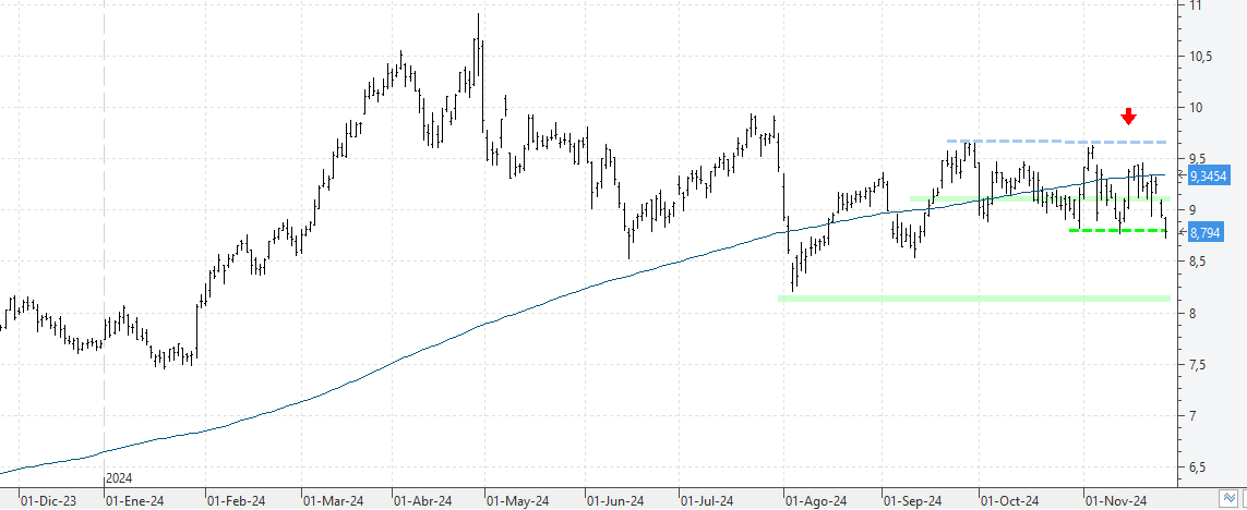 c271124bbva