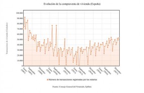 ep compraventaviviendas junio 2018 notarios