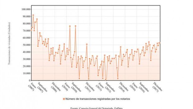 ep compraventaviviendas junio 2018 notarios