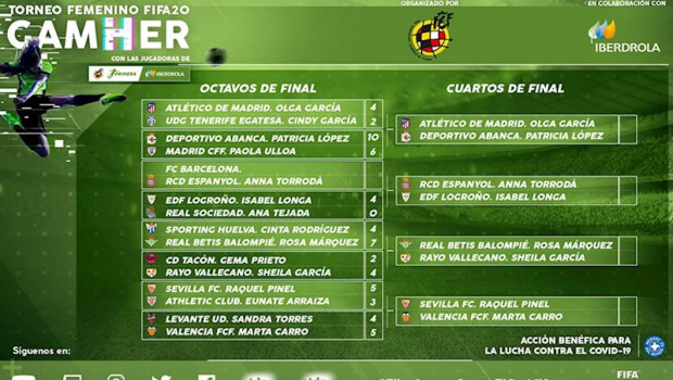 ep cuadro del torneo online gamher con jugadoras de la primera iberdrola