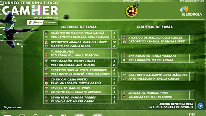ep cuadro del torneo online gamher con jugadoras de la primera iberdrola ep cuadro del torneo online gamher con jugadoras de la primera iberdrola