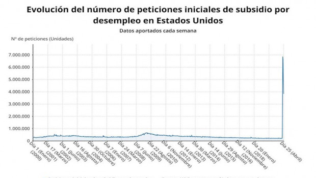 ep destruccion de empleo en eeuu