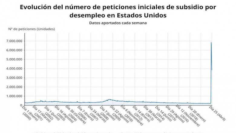 ep destruccion de empleo en eeuu