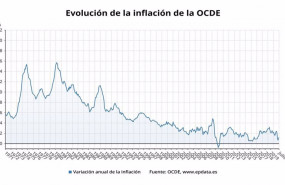 ep evolucion de la inflacion de la ocde hasta julio de 2020 ocde