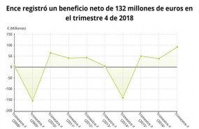 ep evolucionbeneficioence2018 cnmv