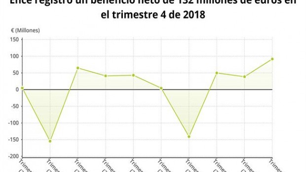 ep evolucionbeneficioence2018 cnmv