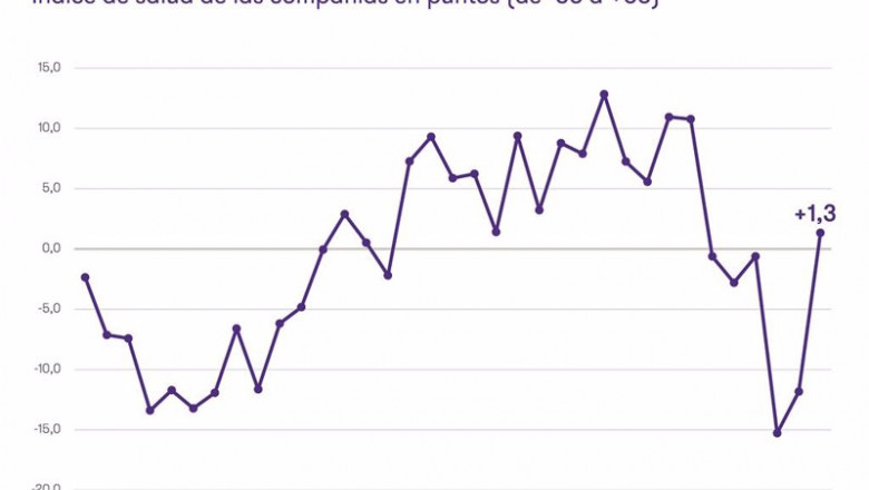 ep la mediana empresa espanola repunta exponencialmente y alcanza niveles prepandemia ep la mediana empresa espanola repunta exponencialmente y alcanza niveles prepandemia