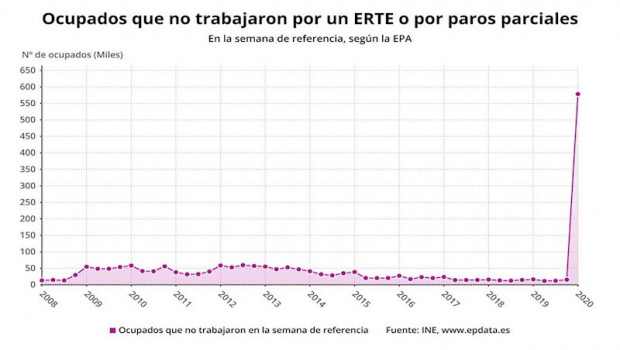 ep ocupados que no trabajaron por un erte o por paros parciales hasta el primer trimestre de 2020