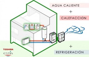 ep sistemaaertermiaagua calientecalefaccion