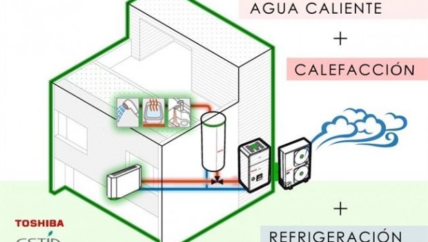 ep sistemaaertermiaagua calientecalefaccion