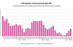 ep variacion interanual del ipc hasta enero de 2020 ine