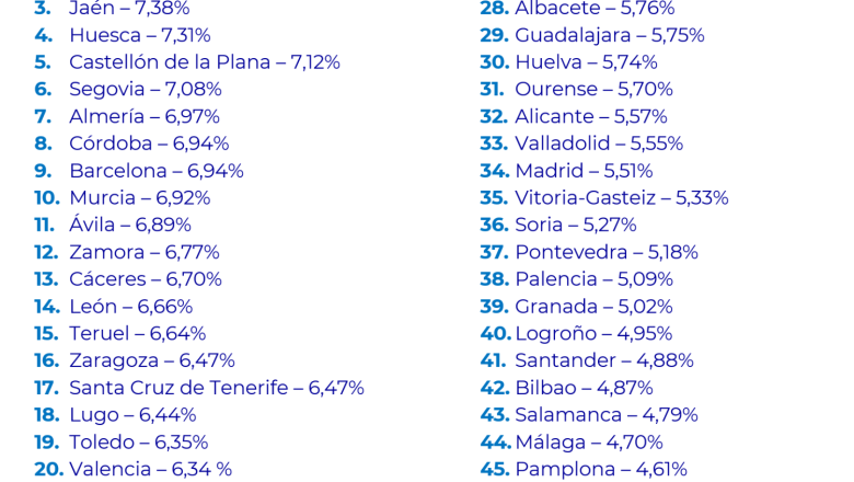 grfico 20260930183609 