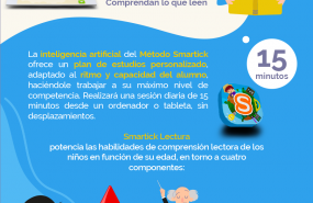 1611154388 smartick lectura infograf a