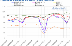 1624294291 20210621 aleasoft precios mercados europeos electricidad 1624294291 20210621 aleasoft precios mercados europeos electricidad