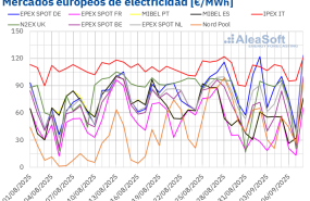 20250908 aleasoft precios mercados europeos electricidad 20250908 aleasoft precios mercados europeos electricidad