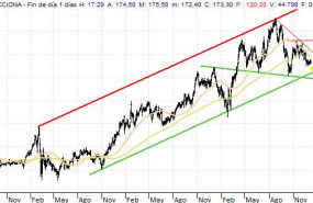 9aw9 aacciona cplpp