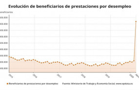 ep evolucion del numero de beneficiarios de prestaciones por desempleo hasta abril de 2020