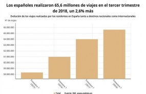 ep evolucionlos viajeslos espanoles