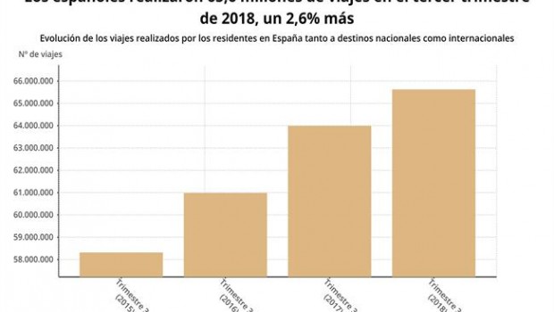 ep evolucionlos viajeslos espanoles